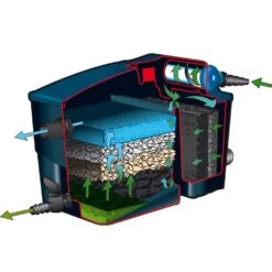Ubbink Vijverfilter Filtramax 12500 Plus-set Met 11 W -Tuin & Terras Verkoopwinkel product 8d95704d10 l