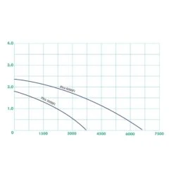 Ubbink Xtra 6000 Filterpomp -Tuin & Terras Verkoopwinkel ubbink xtra 6000 filterpomp 2 l